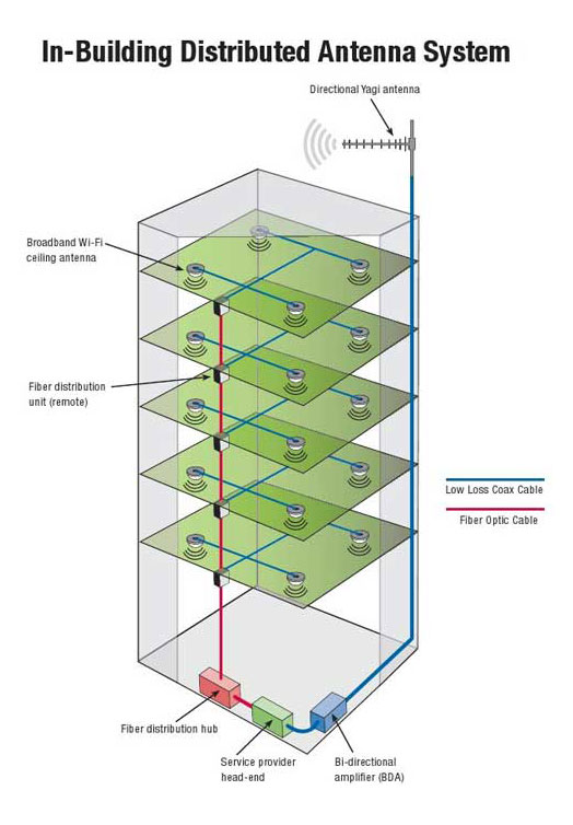 in-building_antenna